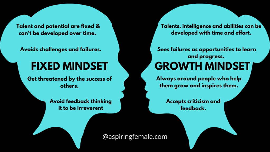 Difference between fixed and growth mindset